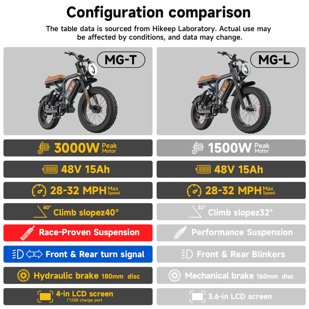 HiKeep MG Moped Style