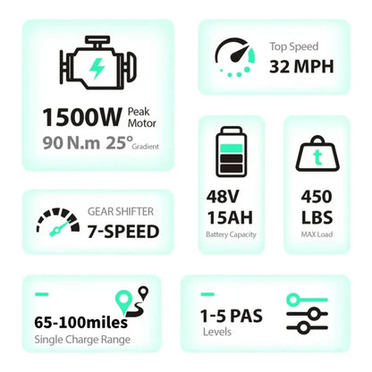 TST® R002 20'' 1500W Full Suspension Moped-style Electric Bike