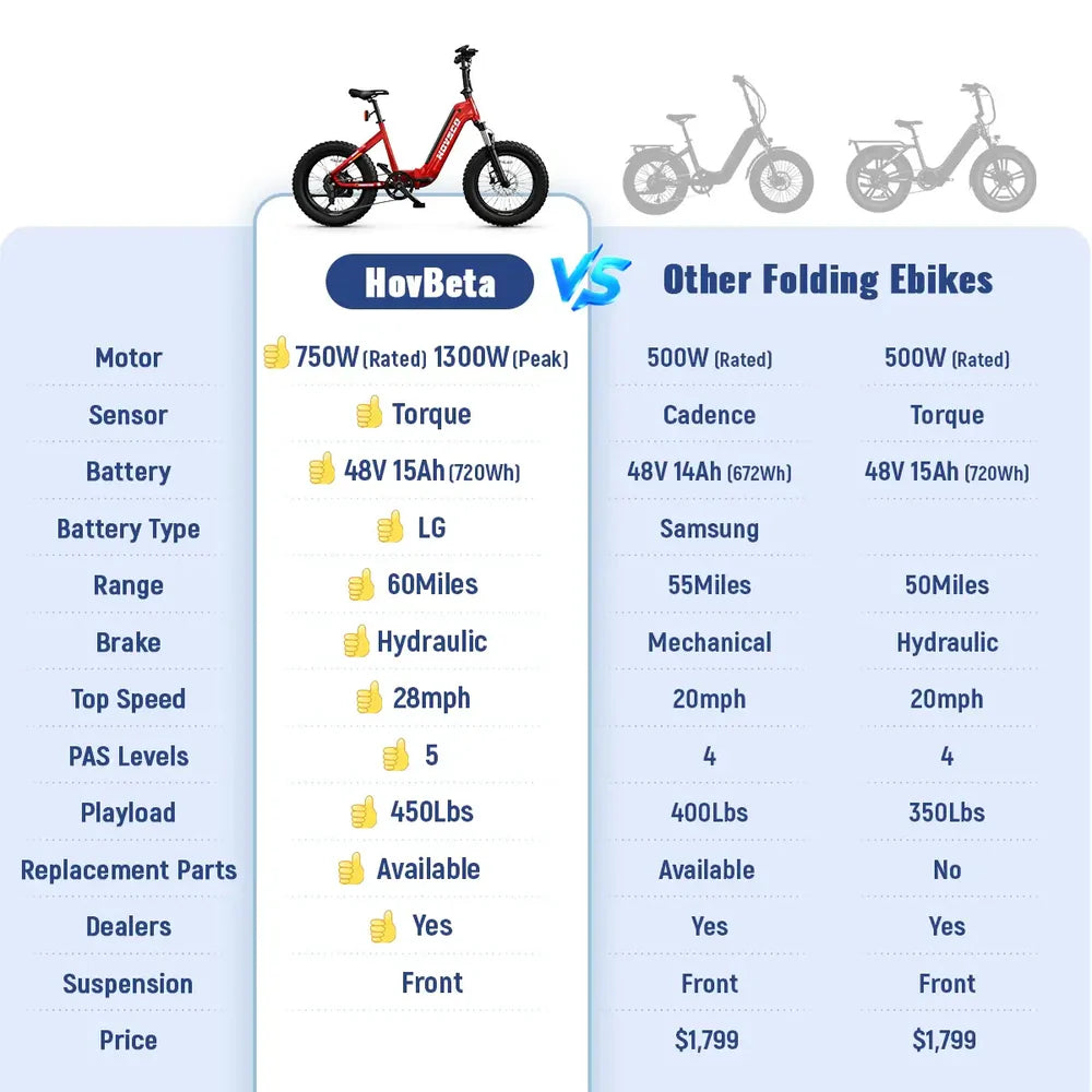 HOVSCO™   HovBeta   20"   Foldable   Fat   Tire   Electric   Bike