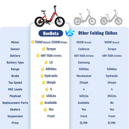 HOVSCO™   HovBeta   20"   Foldable   Fat   Tire   Electric   Bike